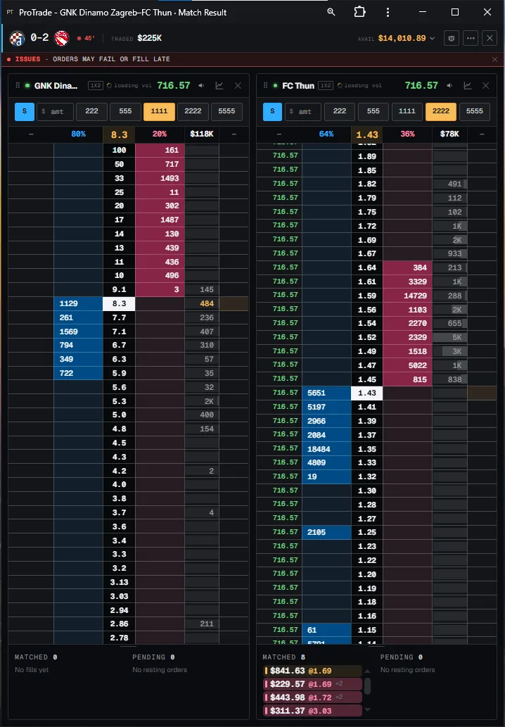 Two ProTrade ladders side by side showing depth, working orders and matched fills