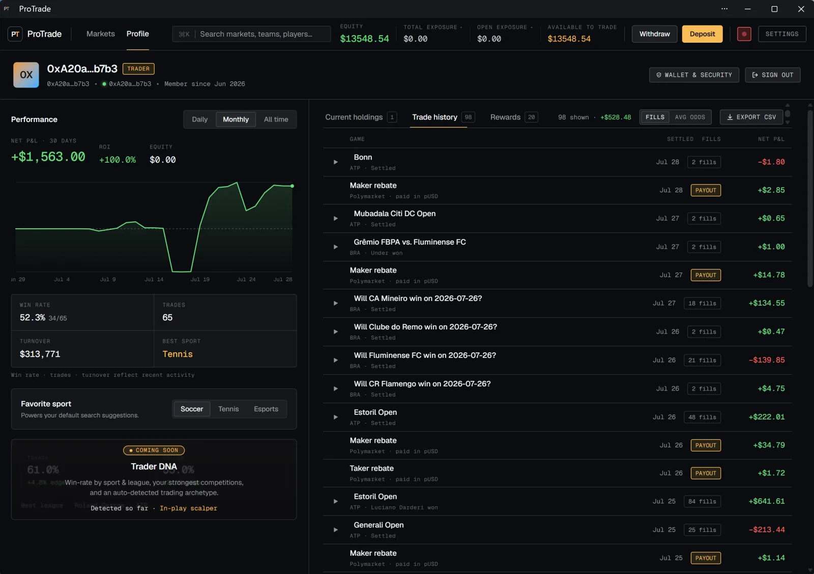 ProTrade profile view with P&L curve, win rate, turnover and trade history